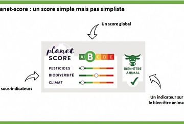 Le planet-score : futur affichage environnemental des produits alimentaires ?