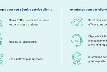 Satisfaction client via Self-services intelligents - USU Knowledge Management