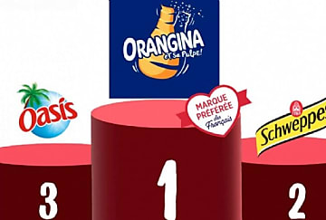 Orangina marque préférée des Français dans les sodas