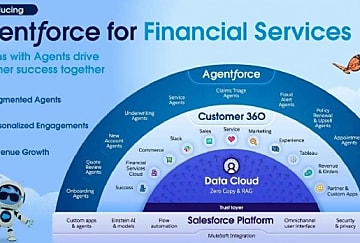 Salesforce dévoile Agentforce for Financial Services