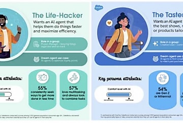 Les agents IA redéfinissent l'expérience client
