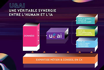 u&ai : la plateforme d’IA générative d’Intelcia  qui révolutionne la  [...]