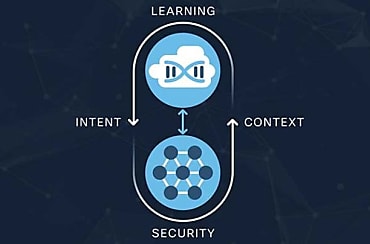 L'approche prédictive « IBN » de Cisco