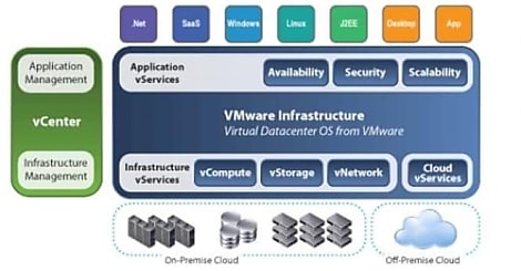 Sortie de VMware Fusion 2 pour Mac OS X