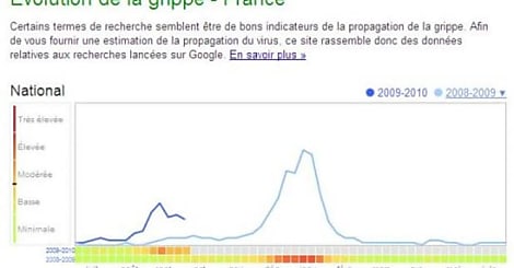 H1N1 : Google surveille désormais la progression de la grippe en France