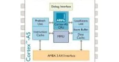 ARM : de nouvelles puces pour les smartphones, smartbooks, lecteurs d'ebooks..