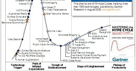 Les 10 technologies stratégiques de 2010