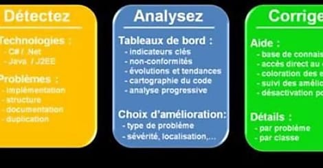 Une plate-forme SaaS pour piloter la qualité de projets Java et C#