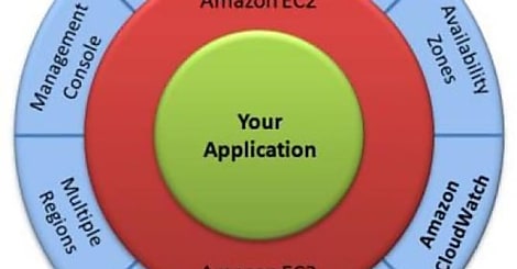 CA rend 'elastic' son offre visant Amazon EC2