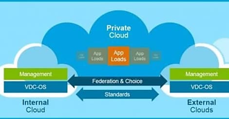 HP et VMware marient la gestion d'environnements physiques et virtuels