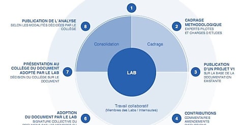 Le téléchargement légal passera par la moulinette des «Labs» de la Hadopi