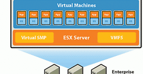VDI : VMware View 4.5 déconnecte les postes virtualisés