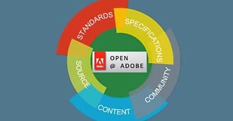 Adobe MAX 2010 : Adobe confirme son engagement en faveur de l'open source