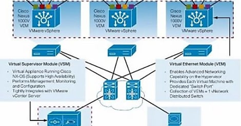 Cisco met à jour son offre UCS et ses Nexus 2000