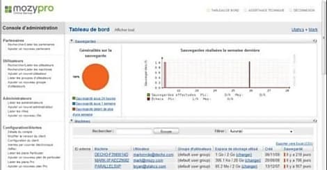 e-sauvegarde: Mozy (EMC) parle français, même gratuit