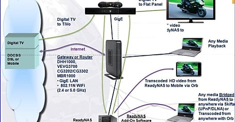 CES 2011: NetGear et D-Link banalisent le sans-fil 4G, la TV HD digitale...