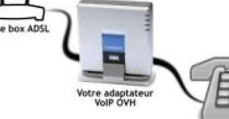 OVH tire son offre de VoIP vers les mobiles illimités