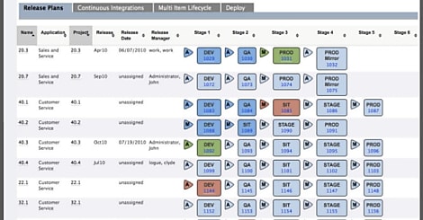 BMC accélère l'adoption du modèle DevOps avec StreamStep