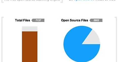 SourceSquare détecte le code open source d'un projet en quelques clics