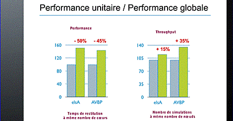 Processeurs x86: les atouts de la génération multi-coeurs