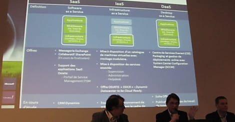 Le cloud d'Osiatis s'offre le PaaS Windows Azure