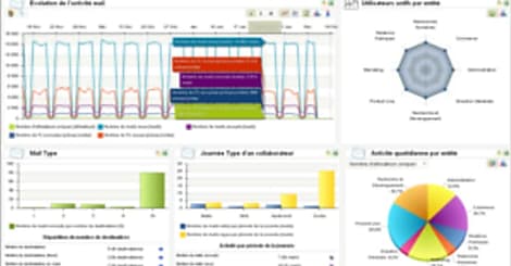 Tryane : analyser les e-mails pour réorganiser l'entreprise