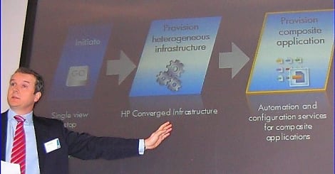 HP Technology@work, 1ère édition à Paris: toute l'offre HP en 2 jours !