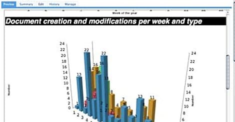 Un module de reporting pour la solution d'ECM Nuxeo EP