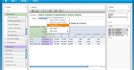 Jaspersoft unifie ses fonctions d'analyse décisionnelle