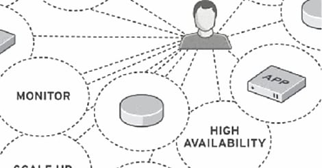 Talend dévoile une version cloud de sa plate-forme d'intégration open source