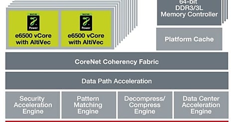 Freescale présente un processeur surpuissant. pour les applications réseau