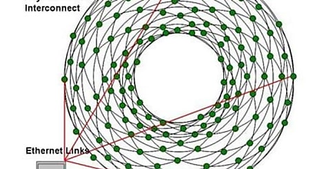 Simuler un cerveau avec des processeurs ARM ?