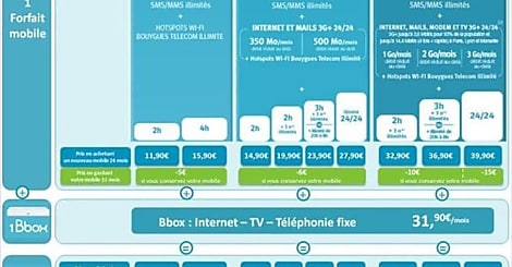Richard Viel, Bouygues Telecom : « Face à Free, nous pouvons rivaliser »