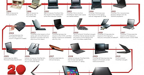 Infographie : Lenovo fête 20 ans de ThinkPad