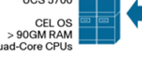 Les solutions Cisco UCS pour la plateforme SAP HANA