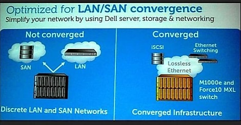 Dell world : la convergence LAN SAN selon EqualLogic