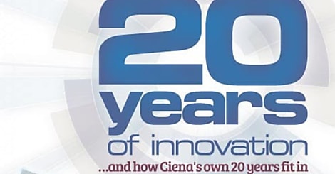 Ciena fête 20 ans d'innovations en infographie