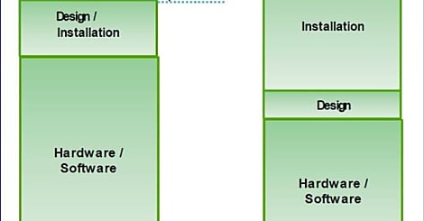 Schneider Electric : le datacenter sobre et intelligent. Grâce au soft ?