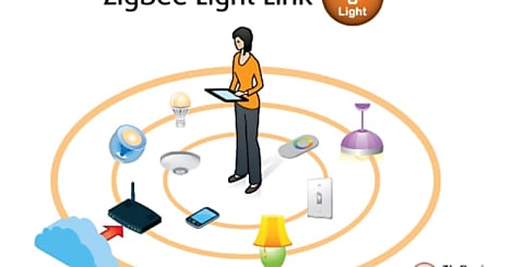 WLAN : La Zigbee Alliance annonce la certification de la norme ZigBee Light Link