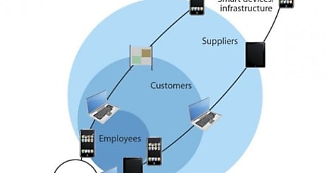 Cloud computing et mobilité, le réseau est prioritaire