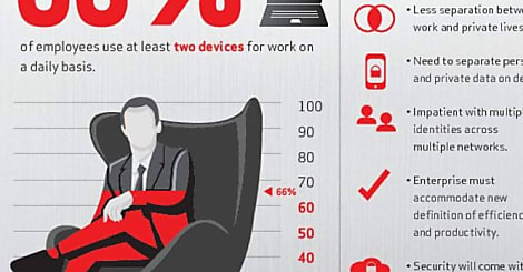Infographie : les 5 tendances IT des entreprise en 2013