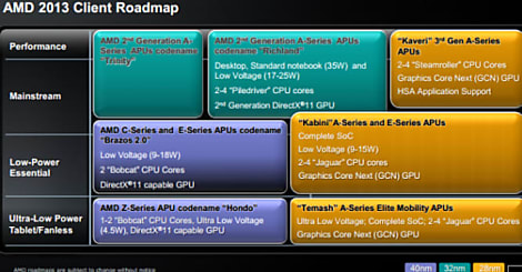 AMD se tournerait vers TSMC pour les APU Kabini et Temash