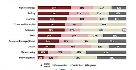 Capgemini et le MIT profilent les Maîtres du numérique