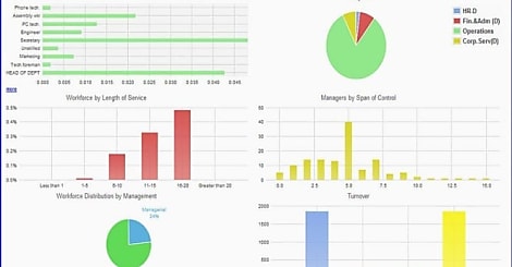 SAP et NetApp interfacent leur gestion des bases de données, avec HANA