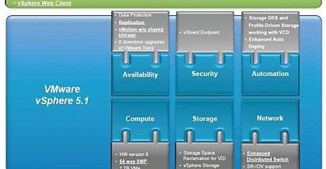 VMware étoffe VSphere en admin et déduplication