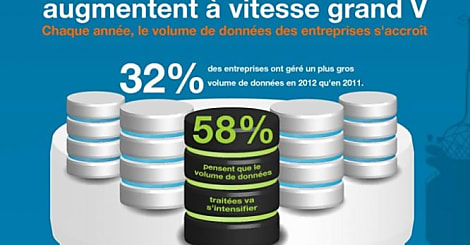 L'explosion des besoins en matière de données (infographie)