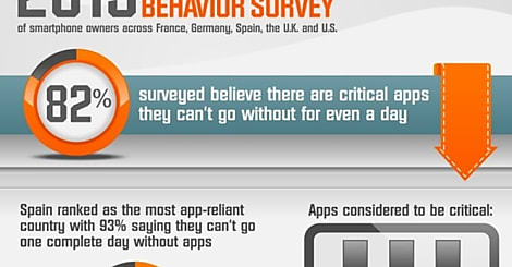 Infographie : les Européens et les applications mobiles