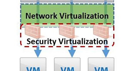 VMware NSX : la plateforme de virtualisation du réseau qui intègre Nicira