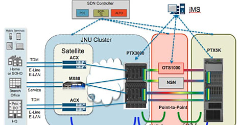 Juniper PTX 3000 : un routeur ultra compact de 24 Terabits