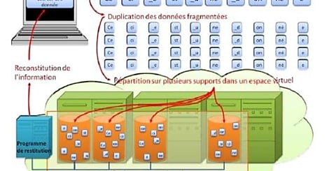 Cloud computing : le Cigref publie un rapport sur les fondamentaux